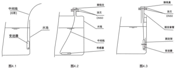 液位变送器安装