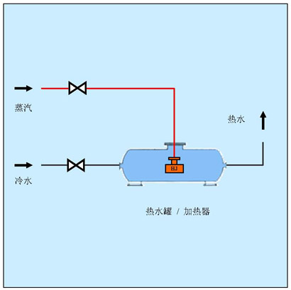 压力热水罐加热方案
