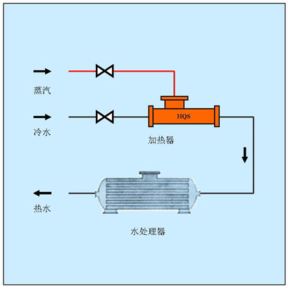 电厂生水加热