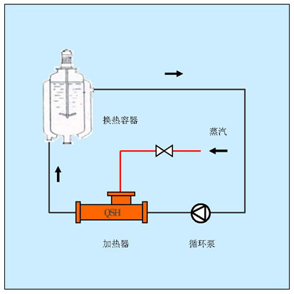 容器罐加热方案
